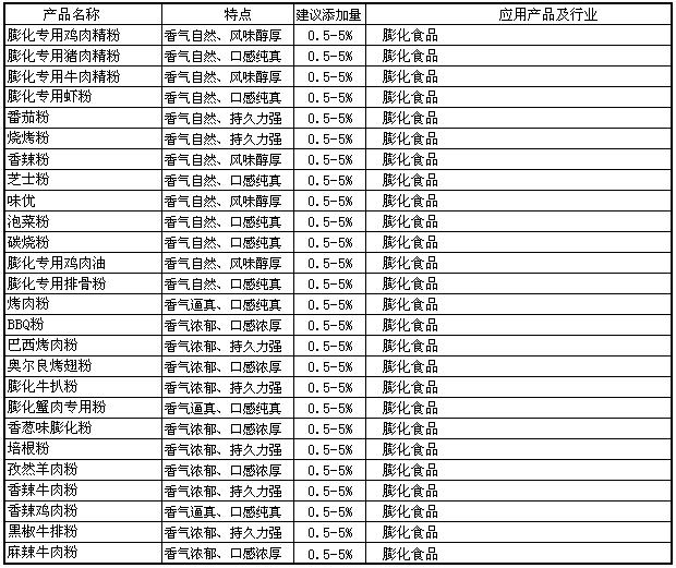 膨化休閑系列.jpg