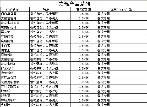 終端產(chǎn)品.jpg